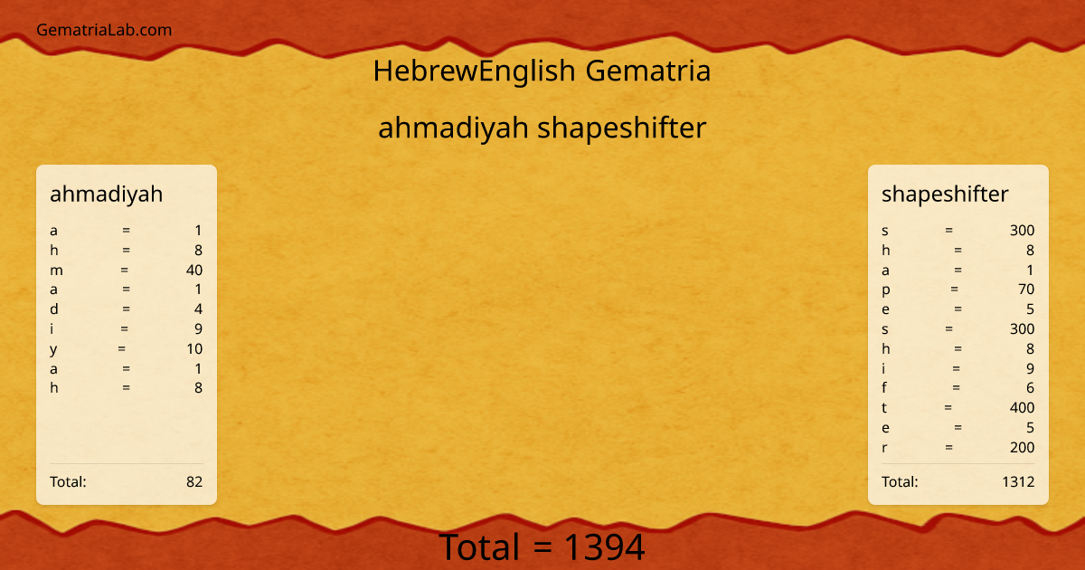 ahmadiyah shapeshifter in hebrewEnglish Gematria